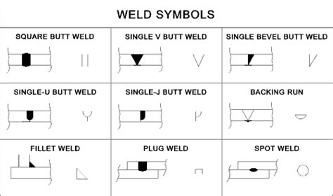 sheet metal fabrication symbols